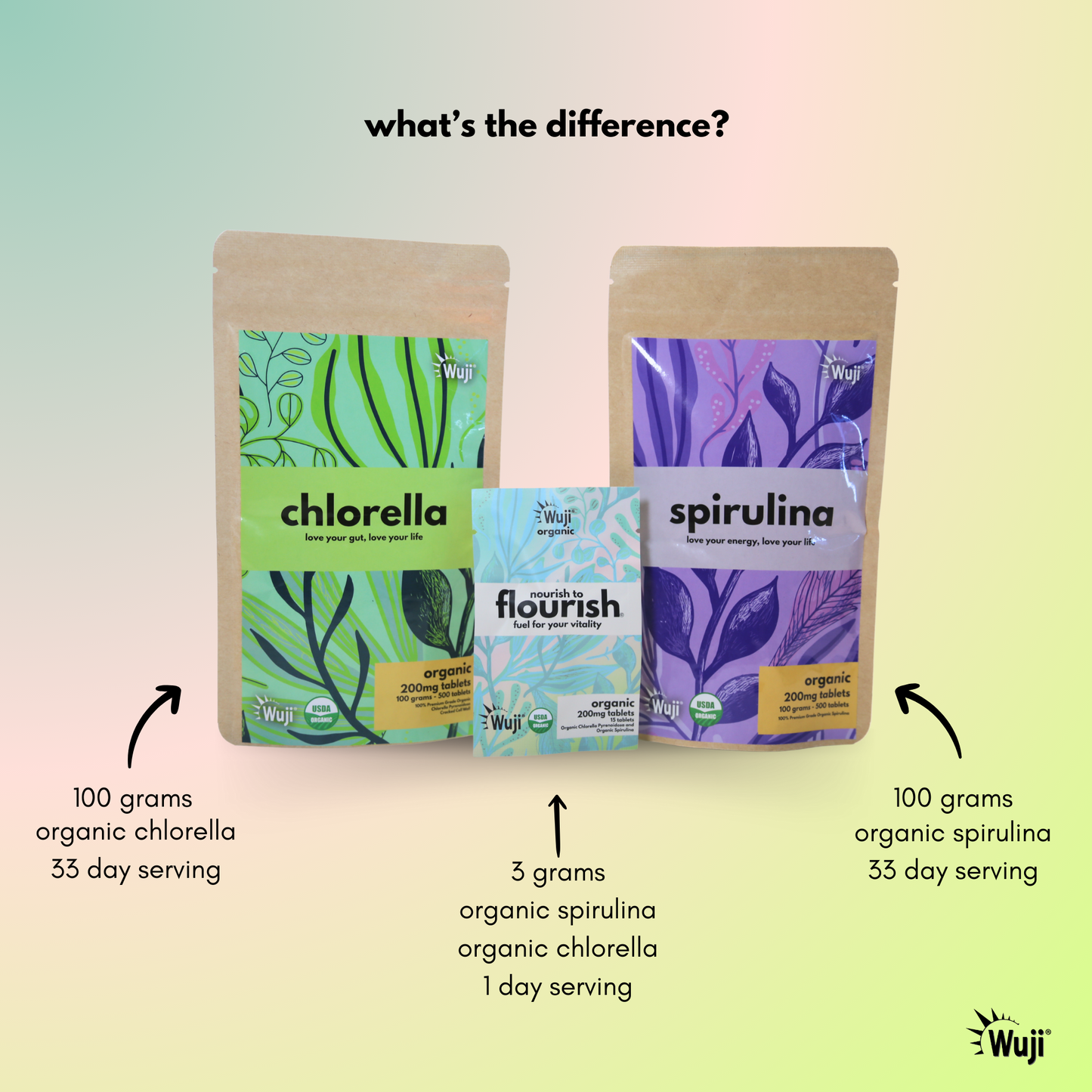 Flourish - 50% Chlorella/50% Spirulina