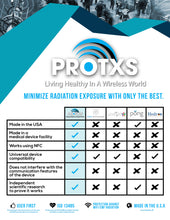 PROTXS: EMF / WIFI PROTECTION